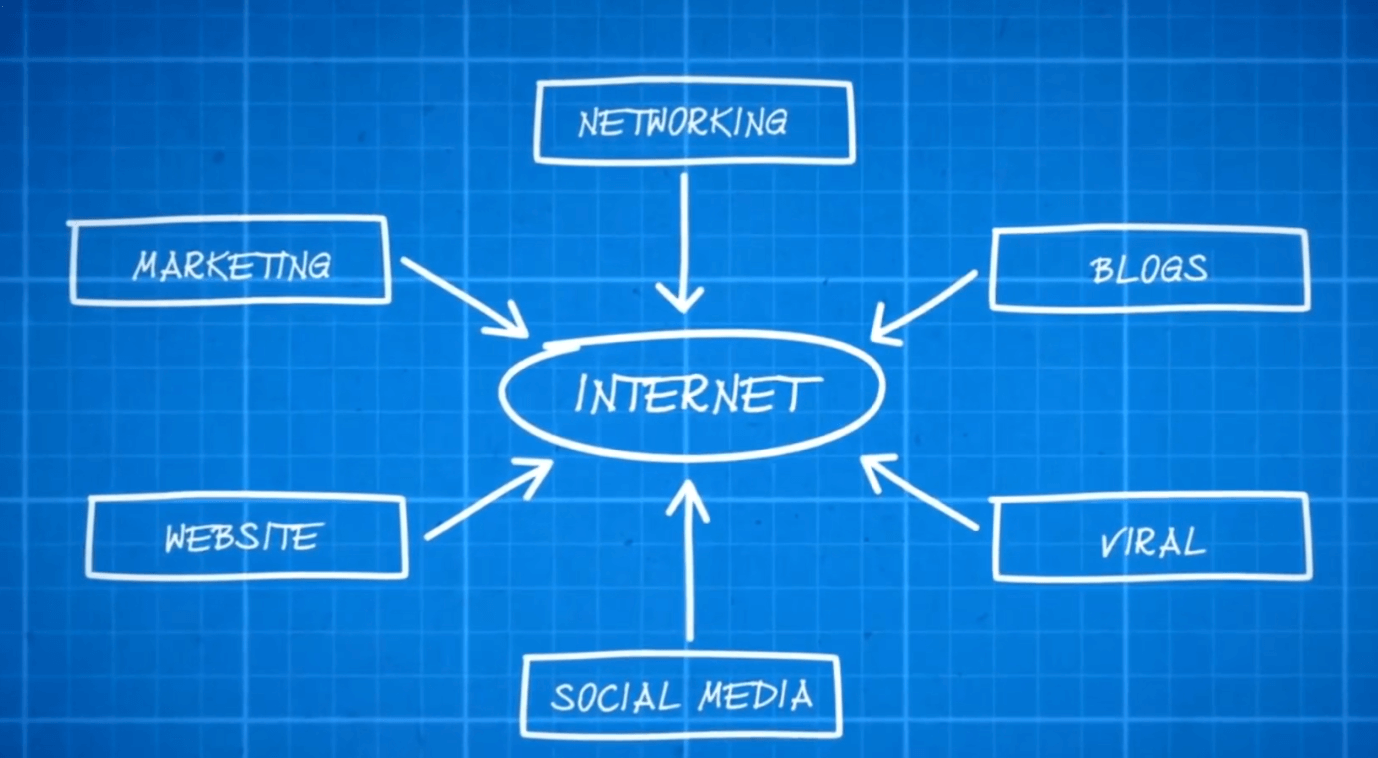 Telegram小程序（Mini Apps）是什么？