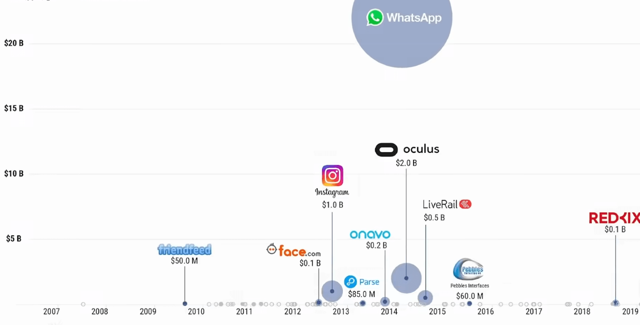 社交应用用户人数变化